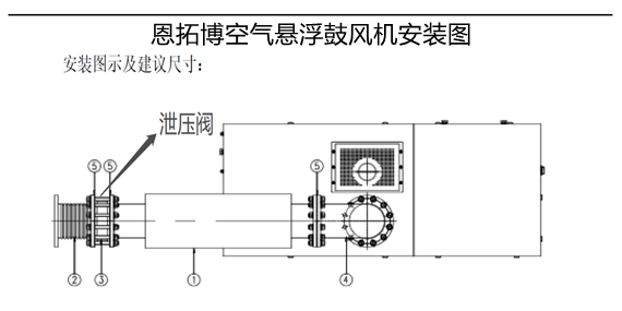 恩拓博空氣懸浮風(fēng)機安裝圖