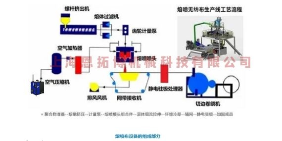 熔噴設(shè)備航空高速渦輪風(fēng)機(jī)