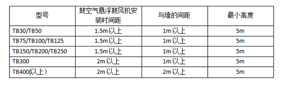 空氣懸浮風(fēng)機